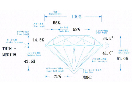 ダイヤモンドのカットの評価に影響を与えるシンメトリー 対称性 とは 結婚 婚約を応援するwebマガジン宝石 時計いのうえ