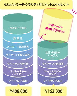 宝石 時計 オファー 株式会社いのうえ 価格